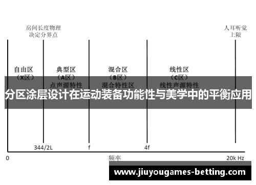 分区涂层设计在运动装备功能性与美学中的平衡应用